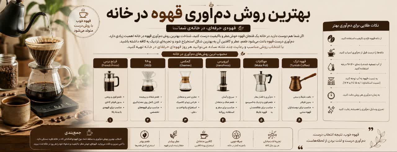 بهترین روش دم‌آوری قهوه در خانه